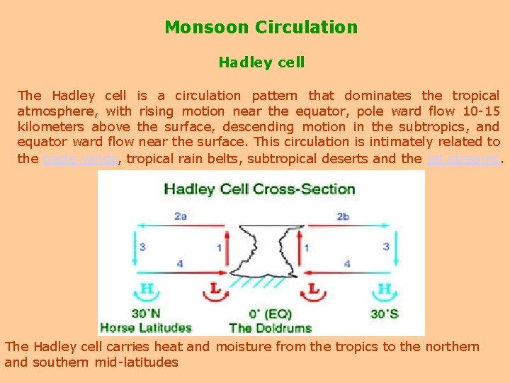 Monsoon Circulation Hadley cell The Hadley cell is a circulation pattern that dominates the