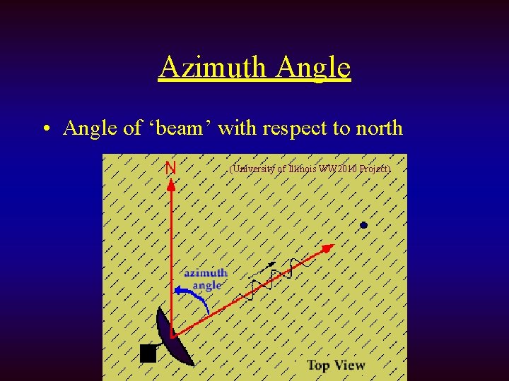 Azimuth Angle • Angle of ‘beam’ with respect to north (University of Illinois WW