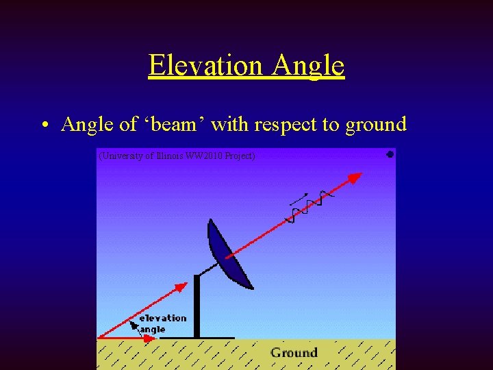 Elevation Angle • Angle of ‘beam’ with respect to ground (University of Illinois WW