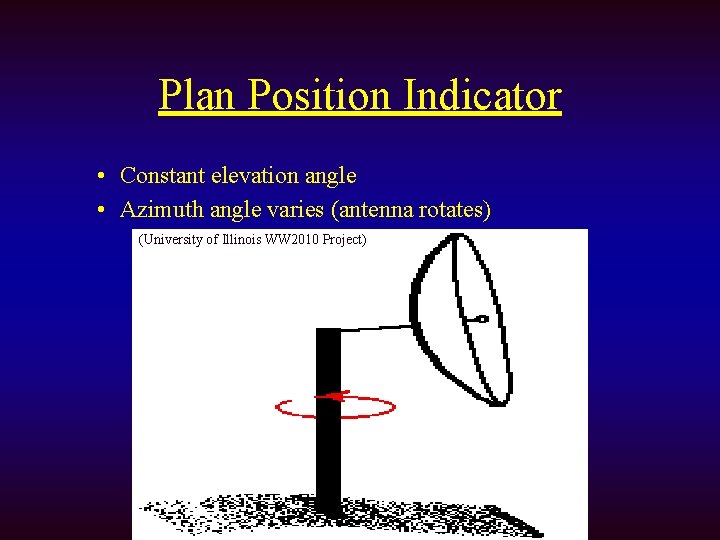 Plan Position Indicator • Constant elevation angle • Azimuth angle varies (antenna rotates) (University