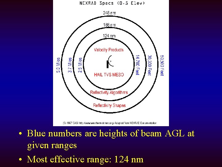  • Blue numbers are heights of beam AGL at given ranges • Most