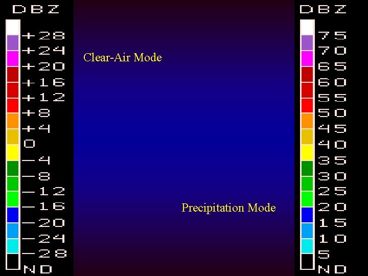 Clear-Air Mode Precipitation Mode 