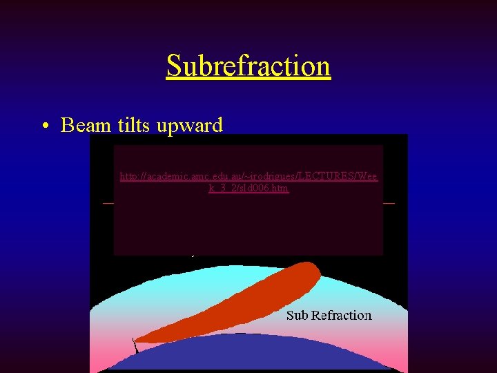 Subrefraction • Beam tilts upward http: //academic. amc. edu. au/~irodrigues/LECTURES/Wee k_3_2/sld 006. htm 