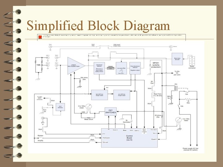 Simplified Block Diagram The image cannot be displayed. Your computer may not have enough