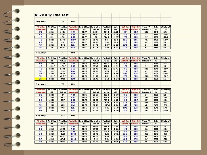 K 6 YP Amplifier Test Frequency Pin d. Bm Pin Offset Measured d. B