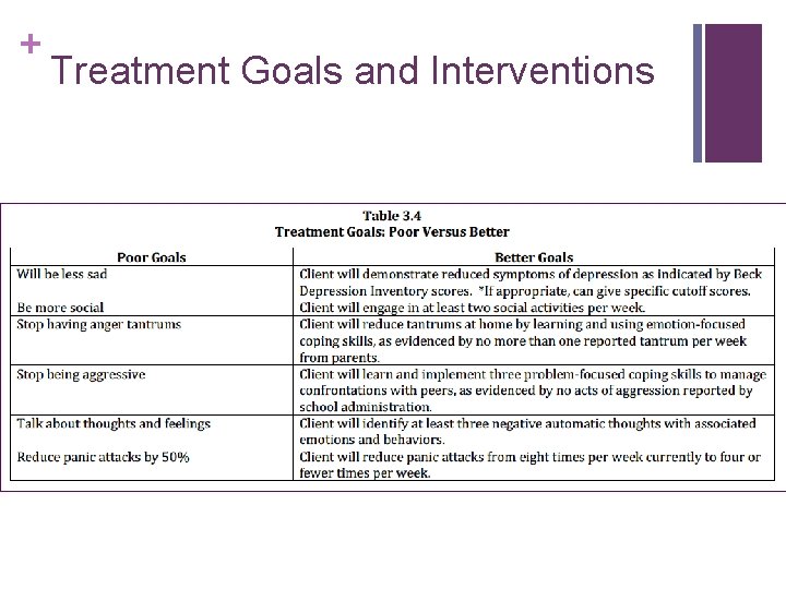 + Treatment Goals and Interventions + Treatment Goals and Interventions