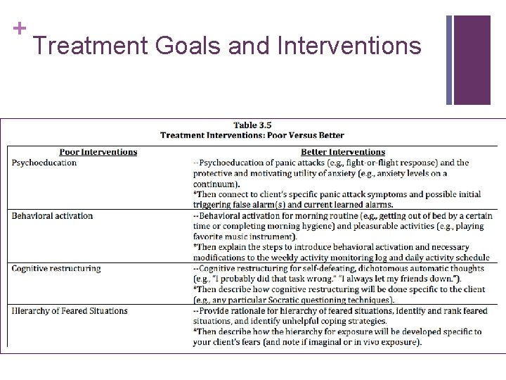 + Treatment Goals and Interventions + Treatment Goals and Interventions