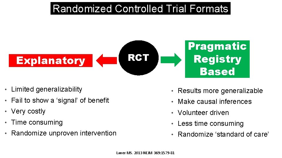 Randomized Controlled Trial Formats Pragmatic Registry Based RCT Explanatory • Limited generalizability • Results