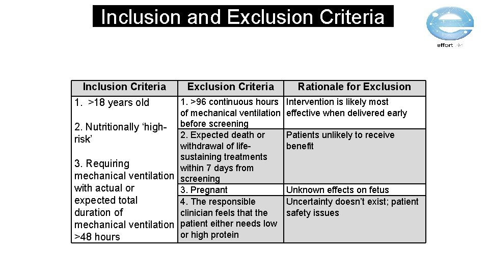 Inclusion and Exclusion Criteria Inclusion Criteria 1. >18 years old 2. Nutritionally ‘highrisk’ Exclusion
