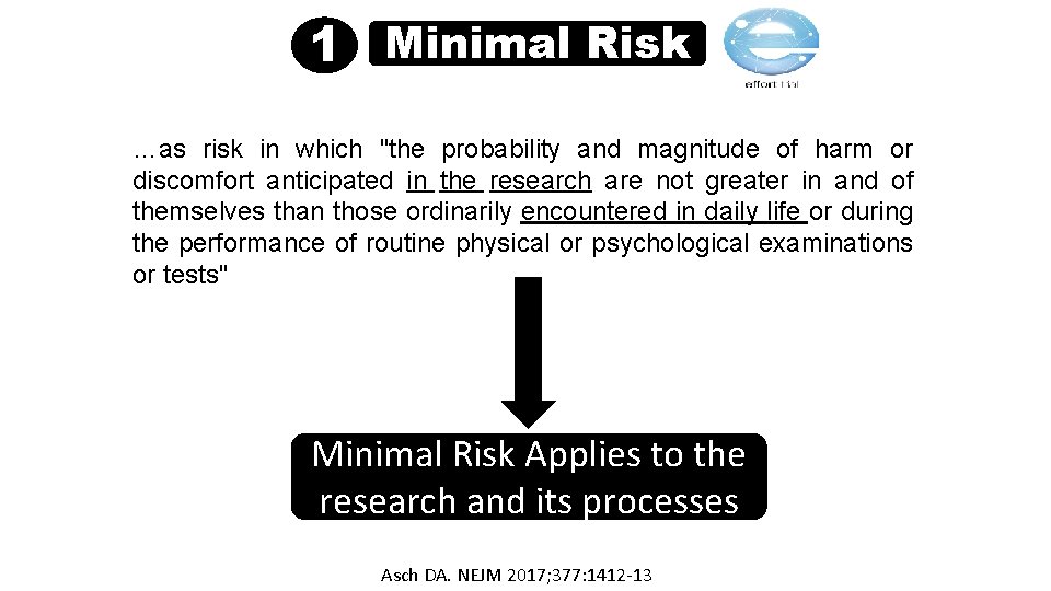 1 Minimal Risk …as risk in which "the probability and magnitude of harm or