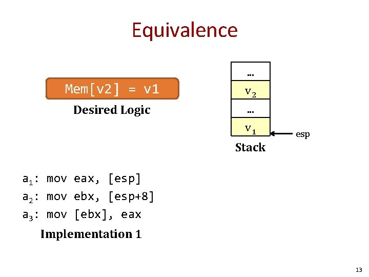Equivalence Mem[v 2] = v 1 Desired Logic . . . v 2. .