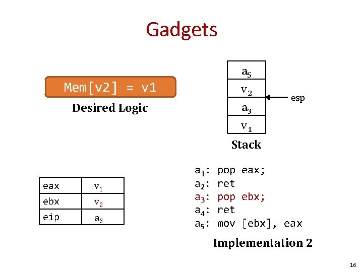 Gadgets a 5 v 2 a 3 v 1 Mem[v 2] = v 1