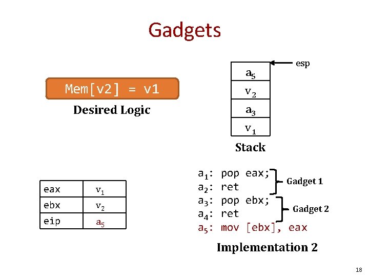 Gadgets a 5 v 2 a 3 v 1 Mem[v 2] = v 1