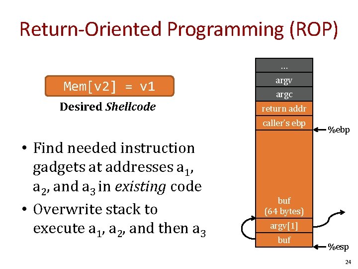 Return-Oriented Programming (ROP) … Mem[v 2] = v 1 argv Desired Shellcode return addr
