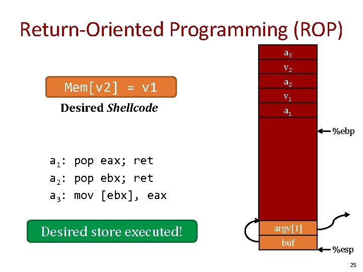 Return-Oriented Programming (ROP) a 3 v… 2 Mem[v 2] = v 1 argv a