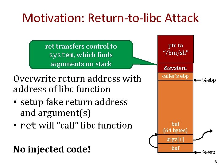 Motivation: Return-to-libc Attack ret transfers control to system, which finds arguments on stack Overwrite