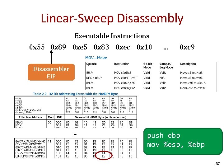 Linear-Sweep Disassembly Executable Instructions 0 x 55 0 x 89 0 xe 5 0