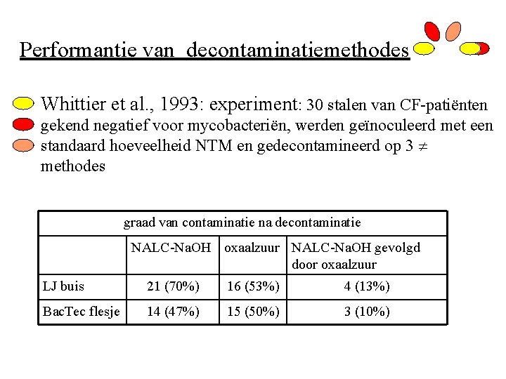 Performantie van decontaminatiemethodes • Whittier et al. , 1993: experiment: 30 stalen van CF-patiënten