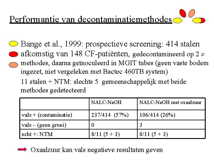 Performantie van decontaminatiemethodes • Bange et al. , 1999: prospectieve screening: 414 stalen afkomstig