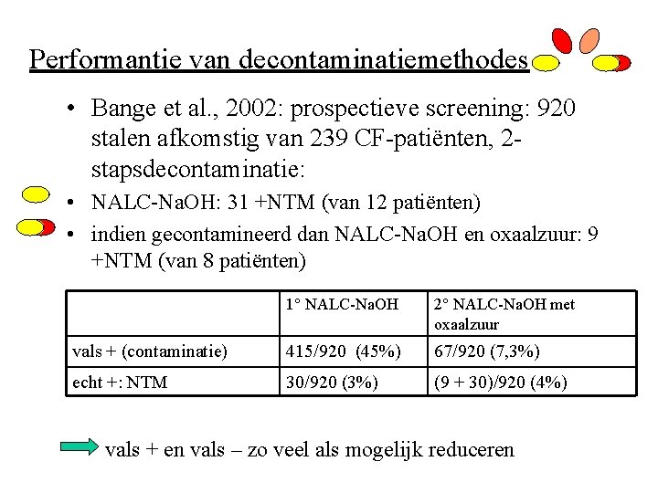 Performantie van decontaminatiemethodes • Bange et al. , 2002: prospectieve screening: 920 stalen afkomstig
