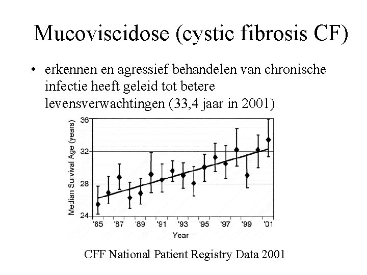 Mucoviscidose (cystic fibrosis CF) • erkennen en agressief behandelen van chronische infectie heeft geleid