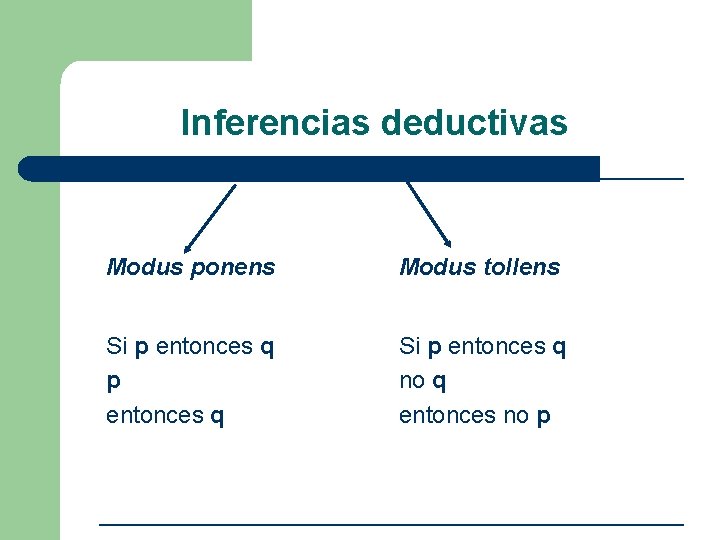 Inferencias deductivas Modus ponens Modus tollens Si p entonces q no q entonces no