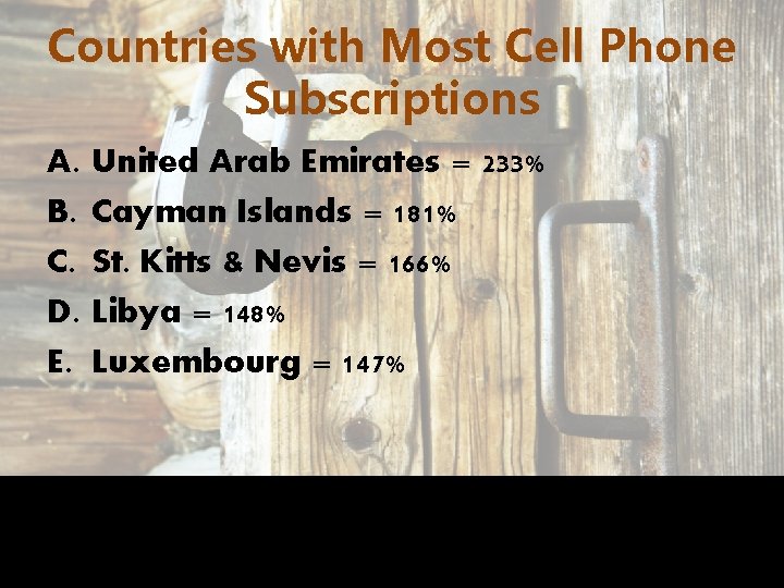 Countries with Most Cell Phone Subscriptions A. B. C. D. E. United Arab Emirates