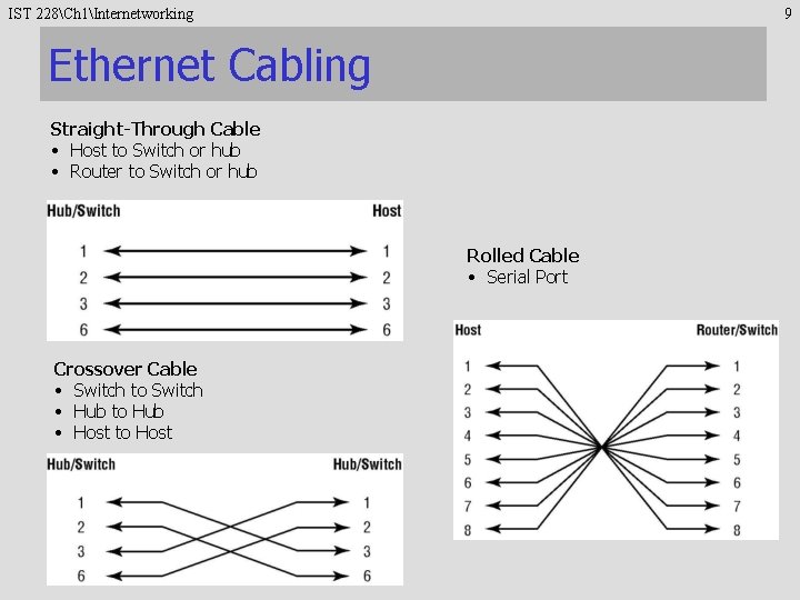 IST 228Ch 1Internetworking 9 Ethernet Cabling Straight-Through Cable • Host to Switch or hub