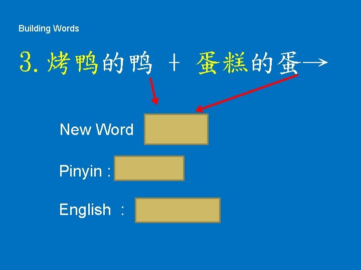 Building Words 3. 烤鸭的鸭 + 蛋糕的蛋→ New Word 鸭蛋 Pinyin : yā dàn English