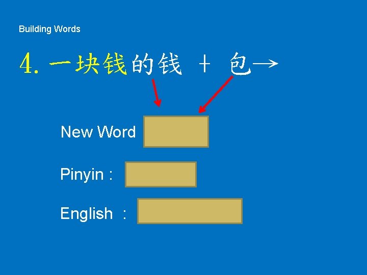 Building Words 4. 一块钱的钱 + 包→ New Word 钱包 Pinyin : qián bāo English