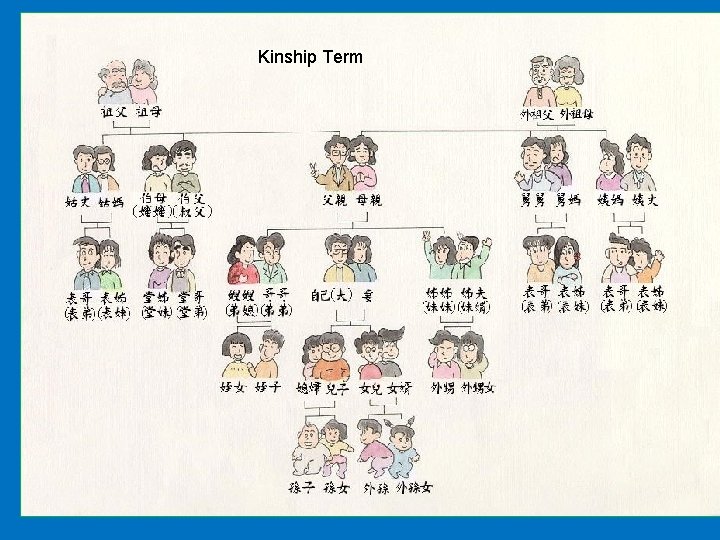 Kinship Term 