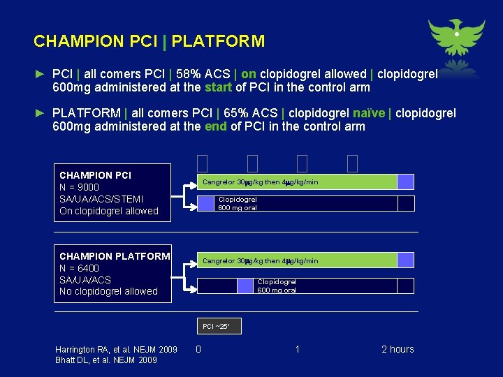 CHAMPION PCI | PLATFORM ► PCI | all comers PCI | 58% ACS |