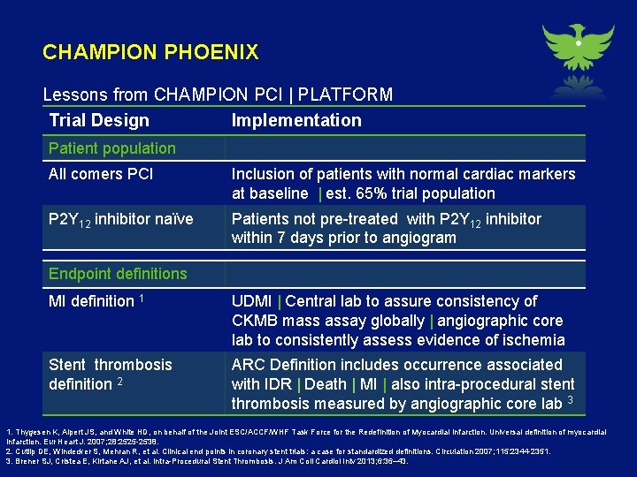 CHAMPION PHOENIX Lessons from CHAMPION PCI | PLATFORM Trial Design Implementation Patient population All