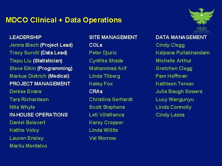MDCO Clinical + Data Operations LEADERSHIP SITE MANAGEMENT DATA MANAGEMENT Jenna Bisch (Project Lead)