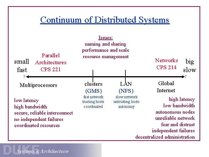 The Challenges of Distributed Systems location location Placing
