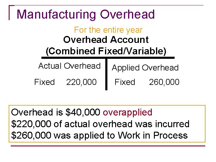 Manufacturing Overhead For the entire year Overhead Account (Combined Fixed/Variable) Actual Overhead Fixed 220,