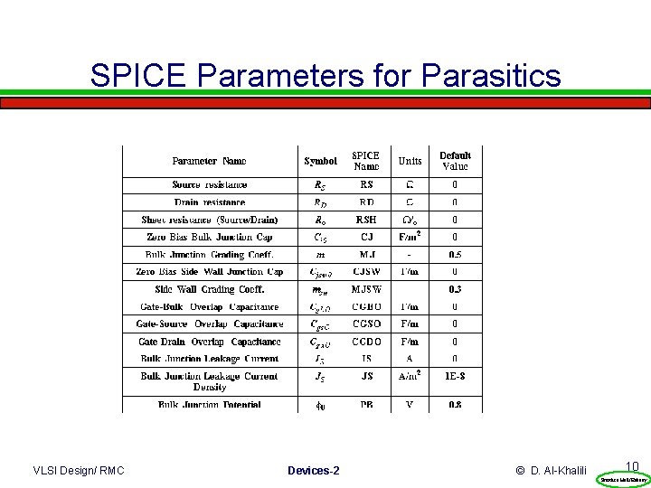 SPICE Parameters for Parasitics VLSI Design/ RMC Devices-2 © D. Al-Khalili 10 Prentice Hall/Rabaey