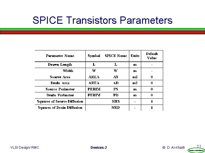 SPICE Transistors Parameters VLSI Design/ RMC Devices-2 © D. Al-Khalili 11 Prentice Hall/Rabaey 