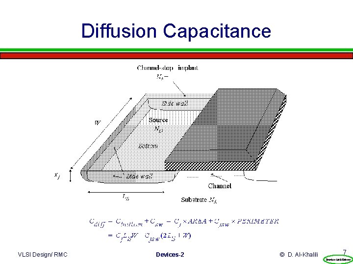 Diffusion Capacitance VLSI Design/ RMC Devices-2 © D. Al-Khalili 7 Prentice Hall/Rabaey 
