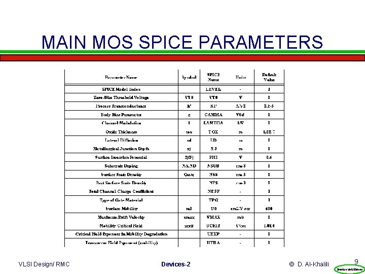 MAIN MOS SPICE PARAMETERS VLSI Design/ RMC Devices-2 © D. Al-Khalili 9 Prentice Hall/Rabaey