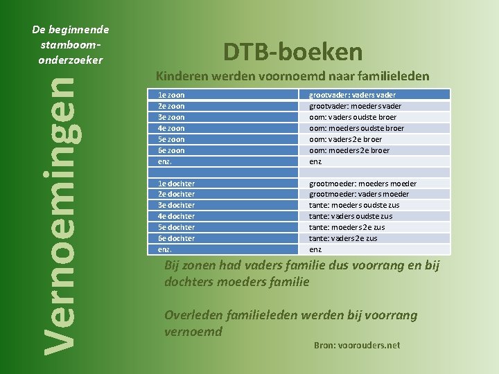 Vernoemingen De beginnende stamboomonderzoeker DTB-boeken Kinderen werden voornoemd naar familieleden 1 e zoon 2