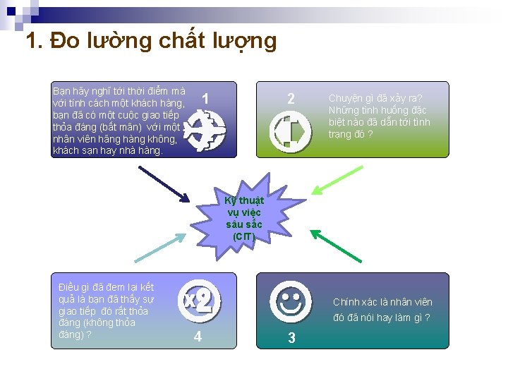 1. Đo lường chất lượng Bạn hãy nghĩ tới thời điểm mà với tính