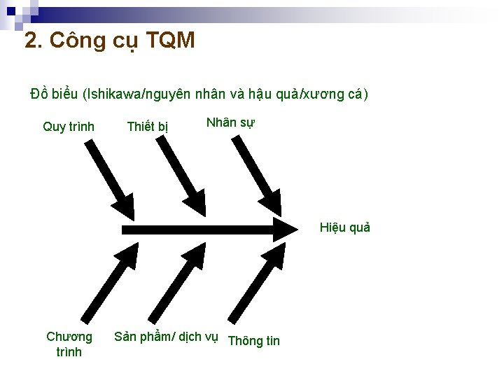 2. Công cụ TQM Đồ biểu (Ishikawa/nguyên nhân và hậu quả/xương cá) Quy trình