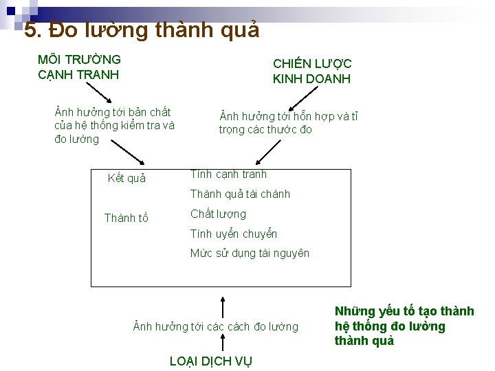 5. Đo lường thành quả MÔI TRƯỜNG CẠNH TRANH CHIẾN LƯỢC KINH DOANH Ảnh