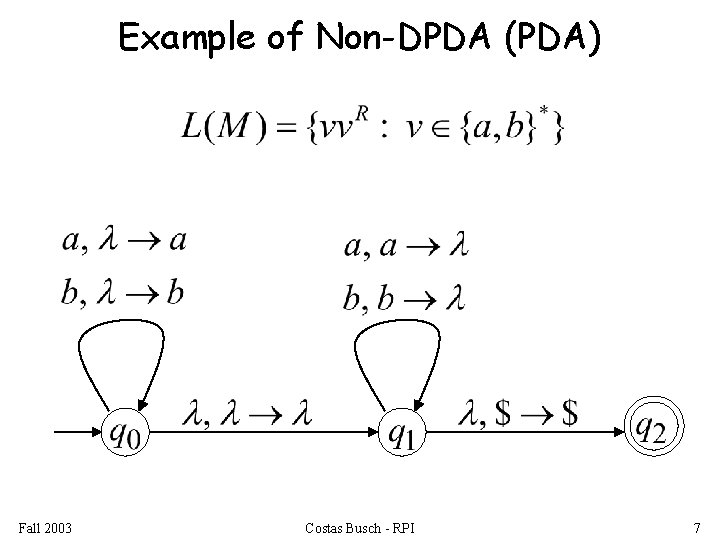 Example of Non-DPDA (PDA) Fall 2003 Costas Busch - RPI 7 