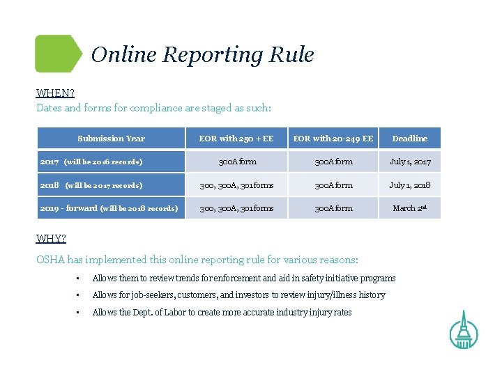 Online Reporting Rule WHEN? Dates and forms for compliance are staged as such: Submission