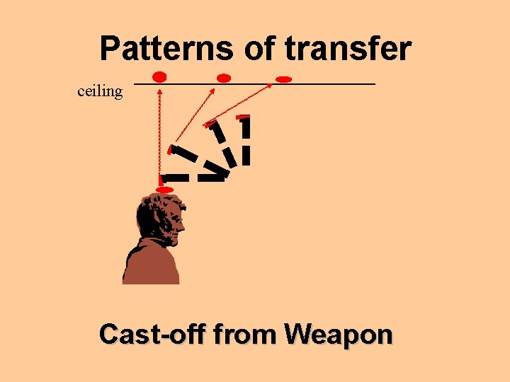 Patterns of transfer ceiling Cast-off from Weapon 