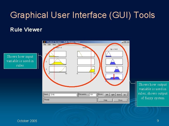 Graphical User Interface (GUI) Tools Rule Viewer Shows how input variable is used in