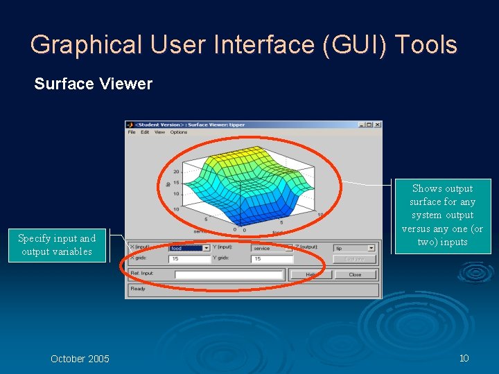 Graphical User Interface (GUI) Tools Surface Viewer Specify input and output variables October 2005