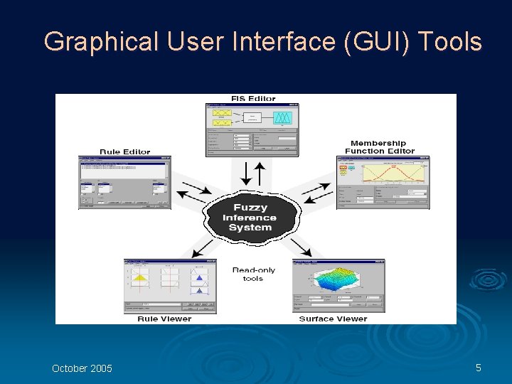 Graphical User Interface (GUI) Tools October 2005 5 